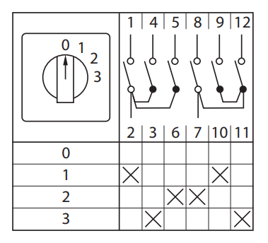 Переключатель кулачковый ПК-1-102 10А 2P «0-1-2-3» EKF PROxima - фото33