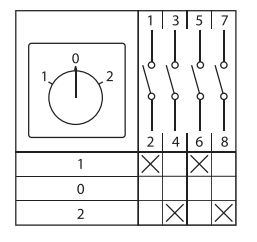 Переключатель кулачковый ПК-1-22 10А 2P "1-0-2" EKF PROxima - фото30