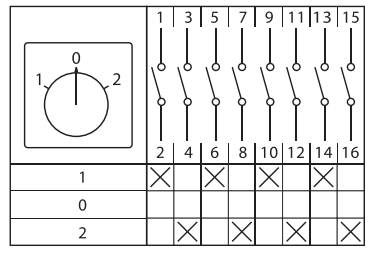 Переключатель кулачковый ПК-1-24 25А 4P "1-0-2" EKF PROxima - фото29