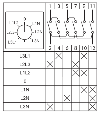 Переключатель кулачковый ПК-1-64 10А для вольтметра EKF PROxima - фото41