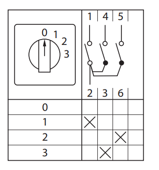 Переключатель кулачковый ПК-1-101 32А 1P «0-1-2-3» EKF PROxima - фото41
