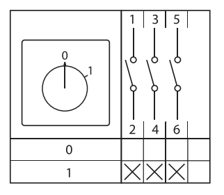 Переключатель кулачковый ПК-1-13 63А 3P "0-1" EKF PROxima - фото38