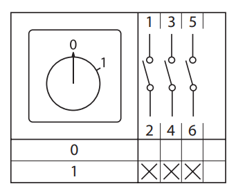 Переключатель кулачковый ПК-1-113 25А 3P «0-1» с ключом EKF PROxima - фото28