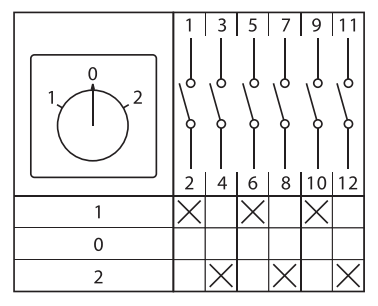 Переключатель кулачковый ПК-1-23 10А 3P "1-0-2" EKF PROxima - фото30