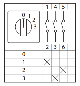 Переключатель кулачковый ПК-1-121 10А 1P «0-1-2-3» EKF PROxima - фото32