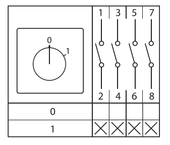 Переключатель кулачковый ПК-1-14 25А 4P "0-1" EKF PROxima - фото30