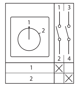 Переключатель кулачковый ПК-1-31 10А 1P "1-2" EKF PROxima - фото30