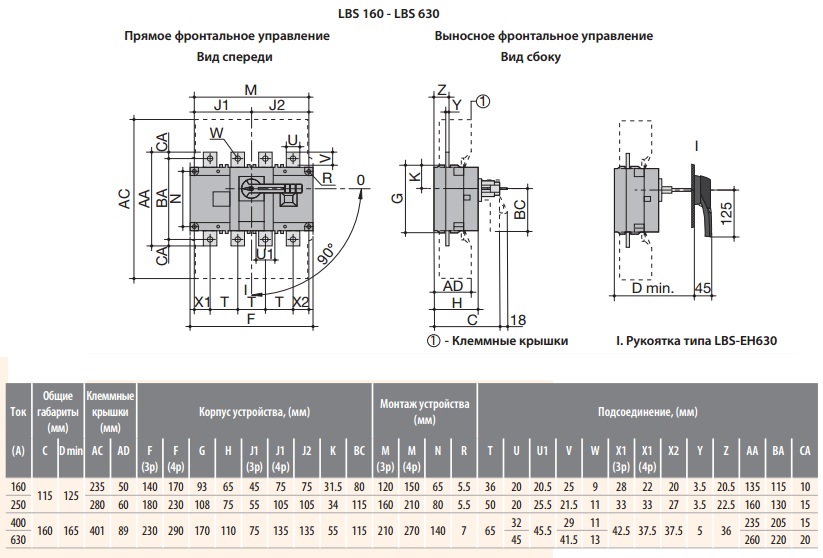 Выключатель нагрузки LBS 4P 250 ("1-0", 250А) - фото2
