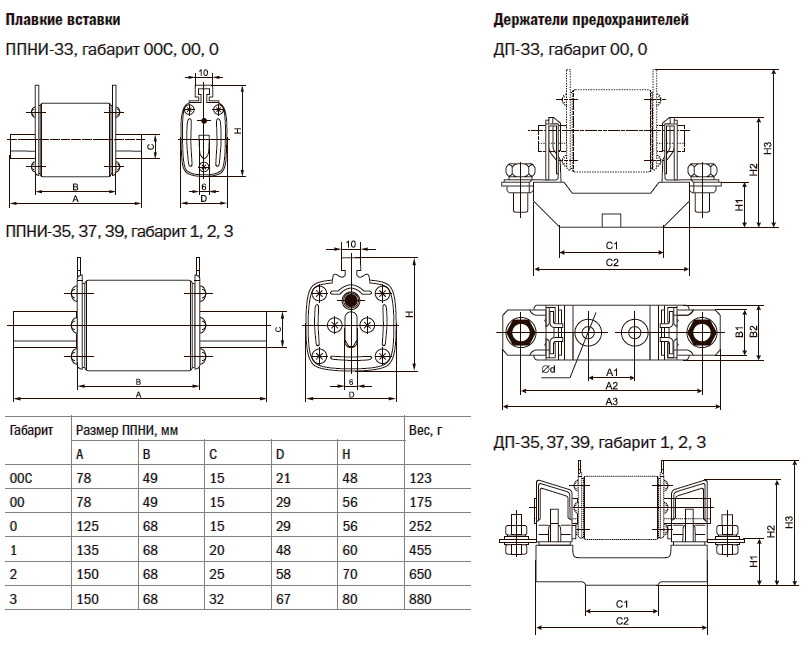 Предохранитель ппни 35