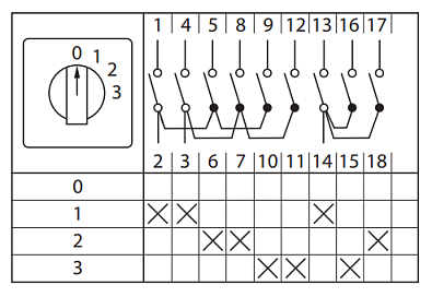 Переключатель кулачковый ПК-1-103 32А 3P «0-1-2-3» EKF PROxima - фото33